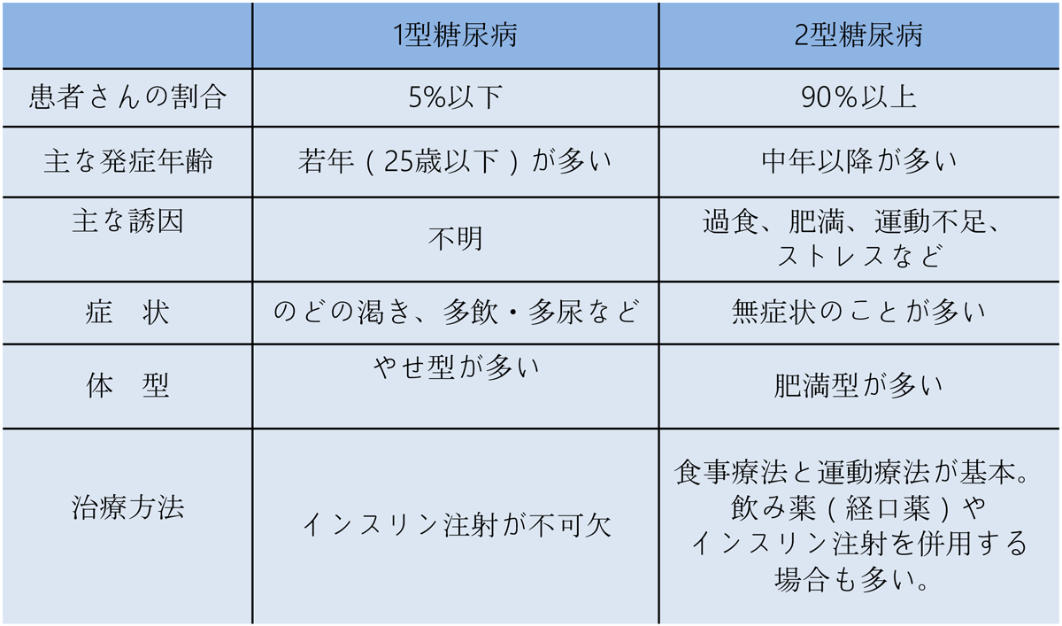 値 正常 ヘモグロビン a1c